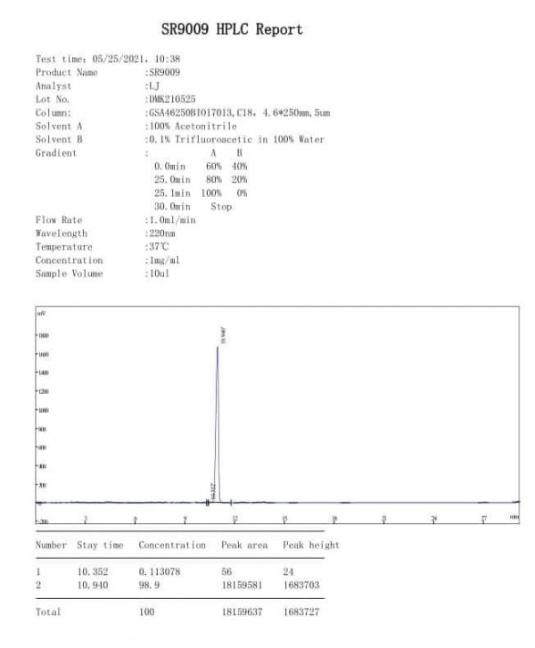 SR9009-HPLC-test-enhancetech