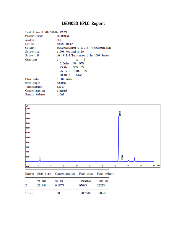 LGD4033-ligandrol-HPLC-test-enhancetech